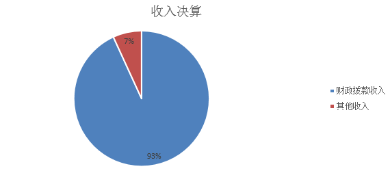 图1：收入决算