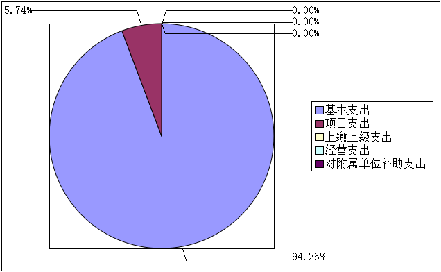 图片2：支出决算