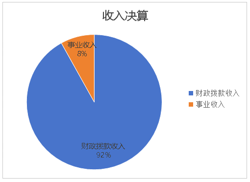 图1：收入决算