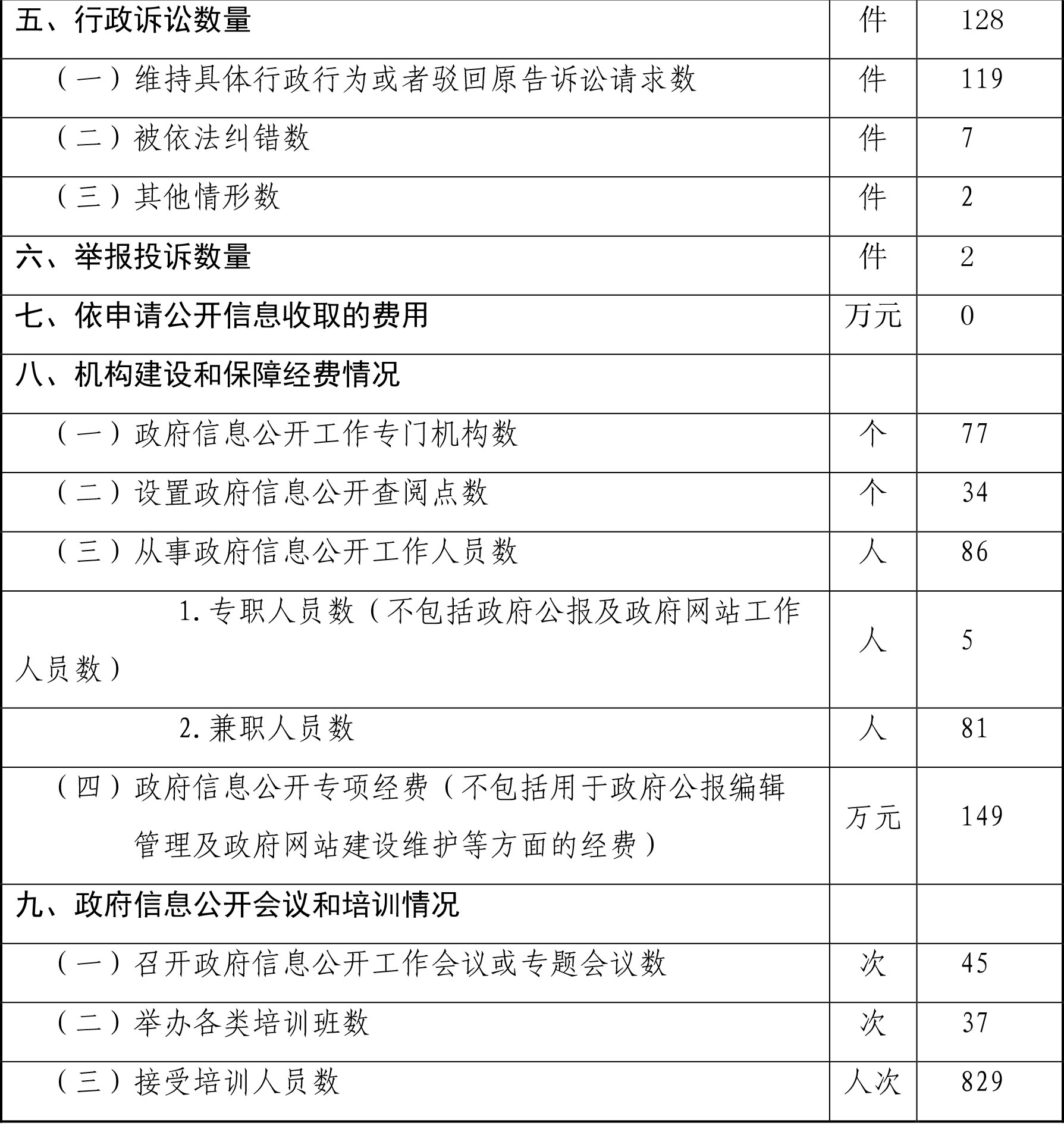 政府信息公开情况统计表