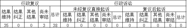 政府信息公开行政复议、行政诉讼情况