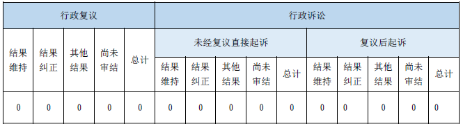 政府信息公开行政复议、行政诉讼情况